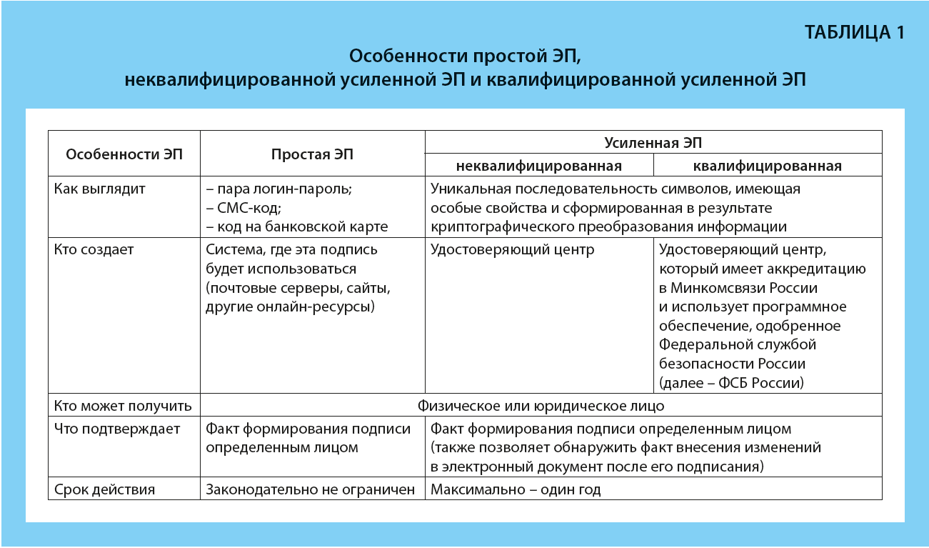 Криптография и электронная подпись правила защиты данных типы данных в электронной таблице excel